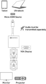 Convertisseur MicroHDMI vers VGA Câble adaptateur micro HDMI mâle – Image 2