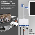 adaptateur 2in1 Type-C Lightning to Ethernet RJ45 Charger LAN Hub USB OTG iphone/ipad/MacBook/smartphone androïde – Image 2