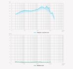 Écouteurs huawei  honor original – Image 4