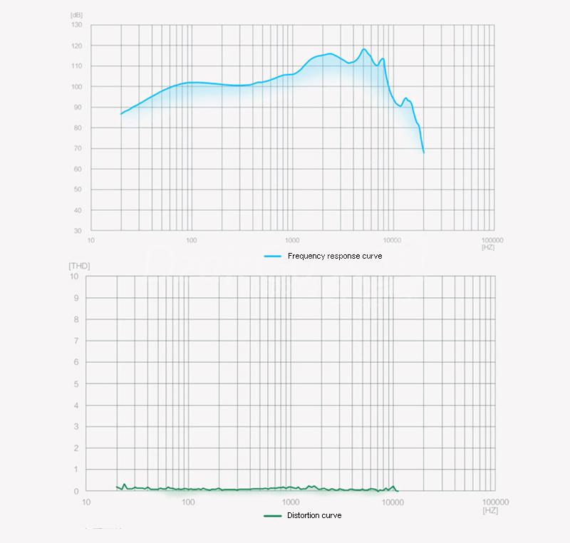 He63eafd42cc14e8ca13377c8739c8c65G-1.jpg Écouteurs huawei  honor original – Image 4