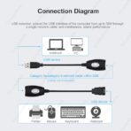 Adaptateur d'extension USB RJ45 :150ft-USB-RJ45 – Image 6