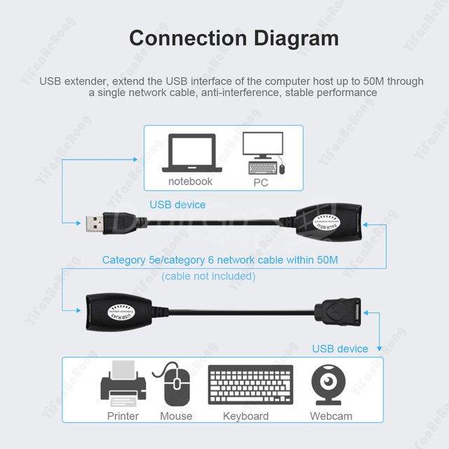 1000010550.jpg Adaptateur d'extension USB RJ45 :150ft-USB-RJ45 – Image 6