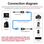 Adaptateur d'extension USB RJ45 :150ft-USB-RJ45 – Image 4