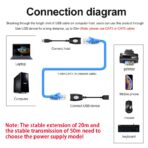 Adaptateur d'extension USB RJ45 :150ft-USB-RJ45 – Image 4