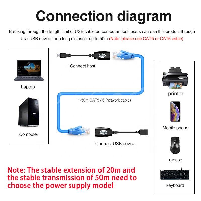 1000010552.jpg Adaptateur d'extension USB RJ45 :150ft-USB-RJ45 – Image 4
