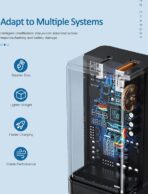 Chargeur domestique gevo GaN pro 65W - 2 Portes Chargeur Qualcomm 3.0 & 1X USB C PD 3.0 - Chargeur puissant - Multiport 65 w – Image 2