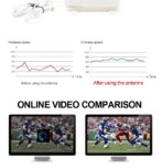 Antenne 4G LTE MIMO (LF-ANT4G01) - SMA (M) AVEC 2 CABLE BLANC /REF : 2726 – Image 7