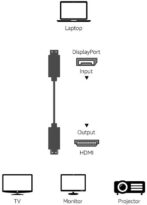 Câble DisplayPort vers HDMI 1,8m – Image 4